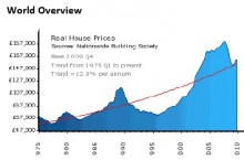 Historic Growth and Stability in Portugal